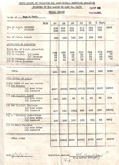 POW Labour Camp Weekly Report